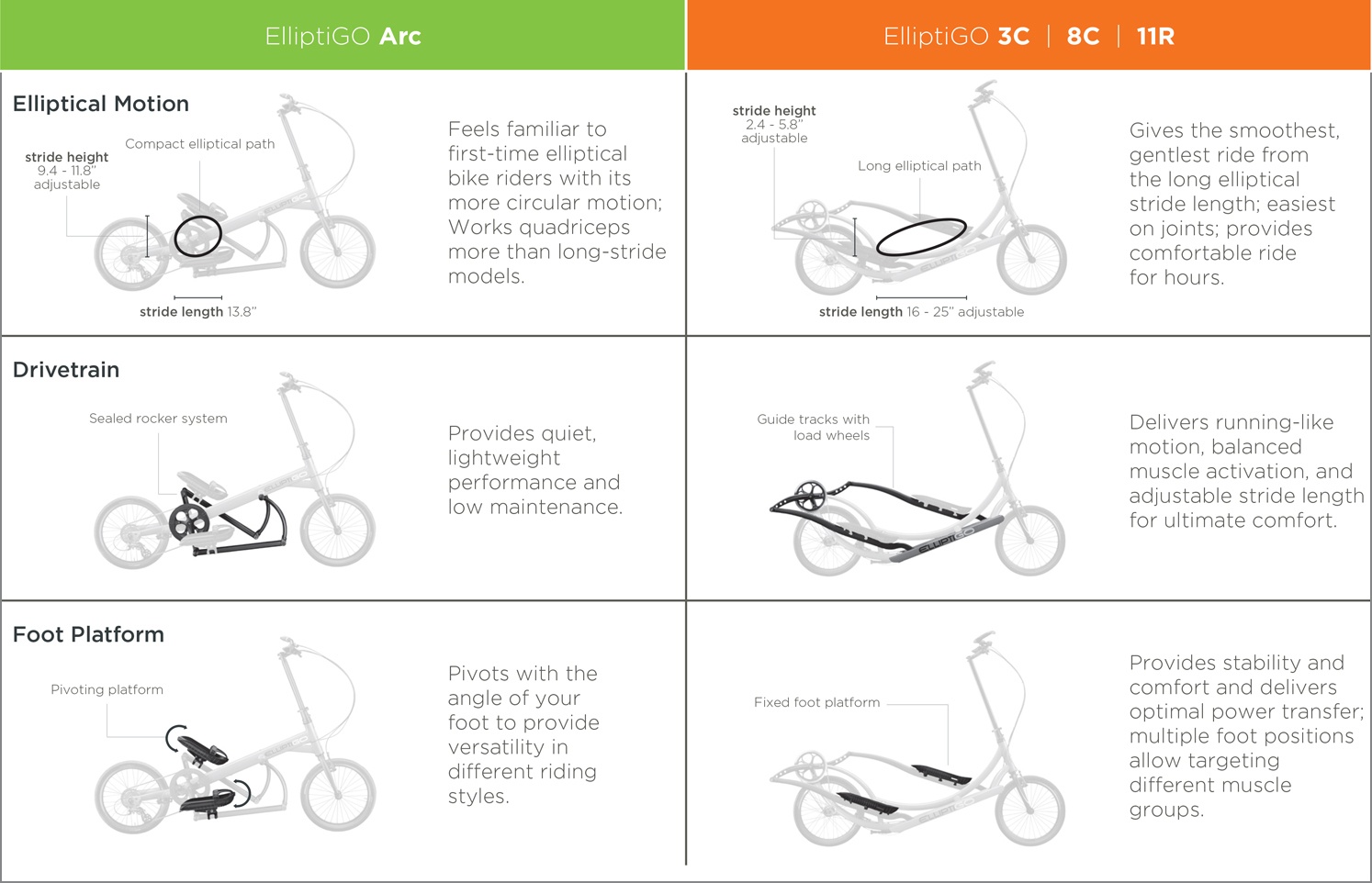 elliptigo arc