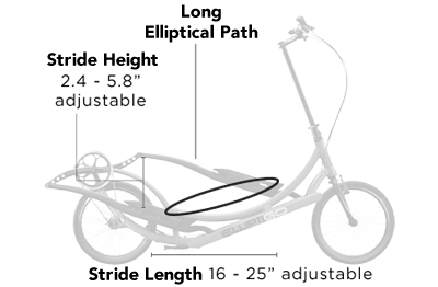 Long-Stride Elliptical Path