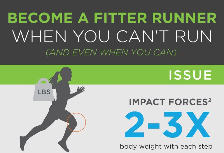 Become A Fitter Runner When You Can't Run