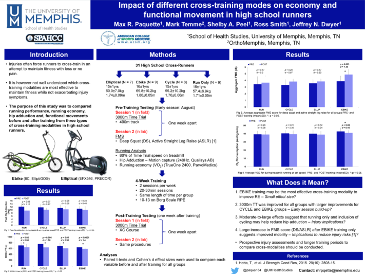 Univ Memphis Poster - Impact of cross-training