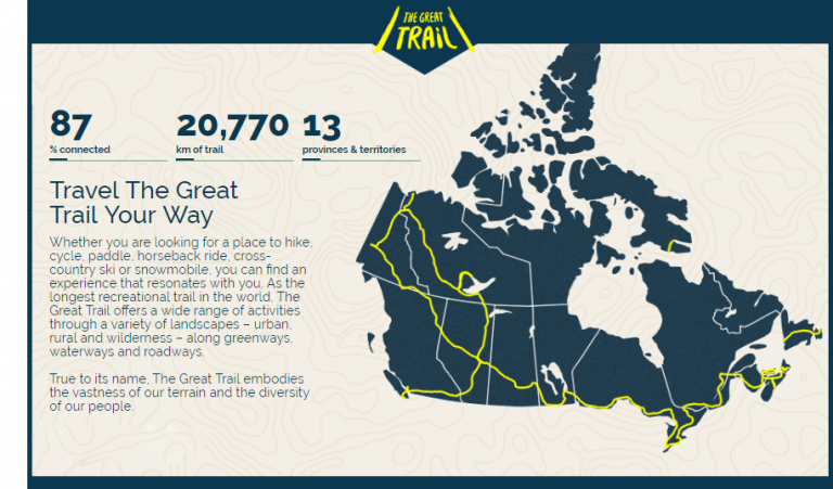Canada Great Trail