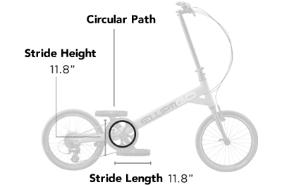 SUB bikes have a Circular Path