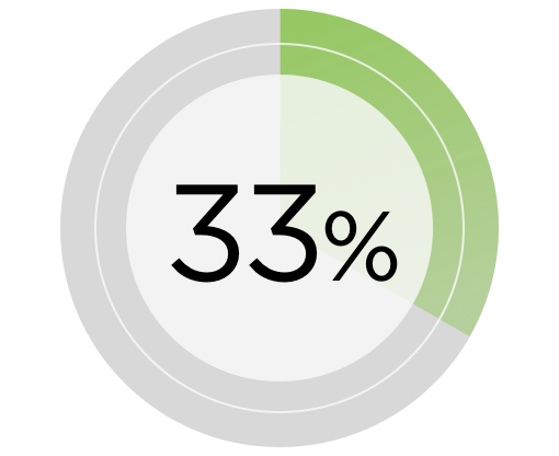 33% Stat Icon
